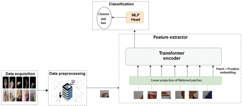 Architecture Diagram