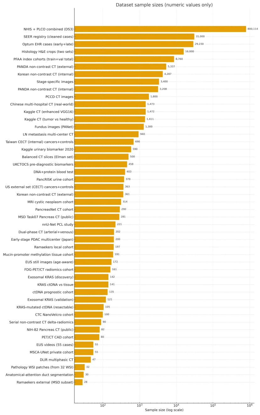 Sample Size Analysis